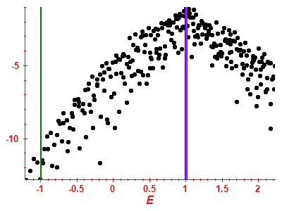 Strength function log